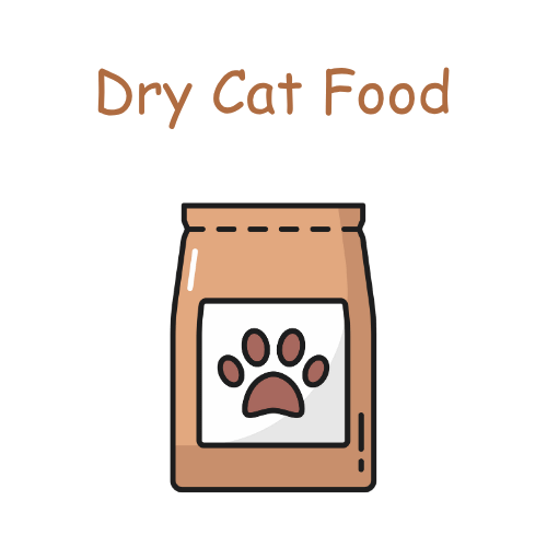 Dry Cat Food